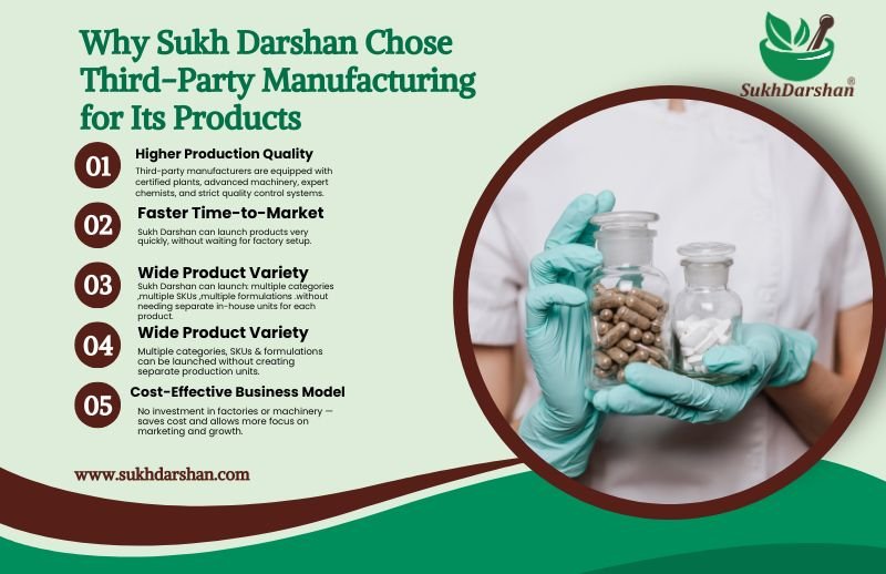 Sukh Darshan Pharma - Quality Healthcare Solutions